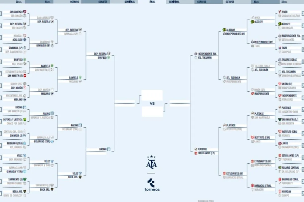 Así está el cuadro de la Copa Argentina 2026