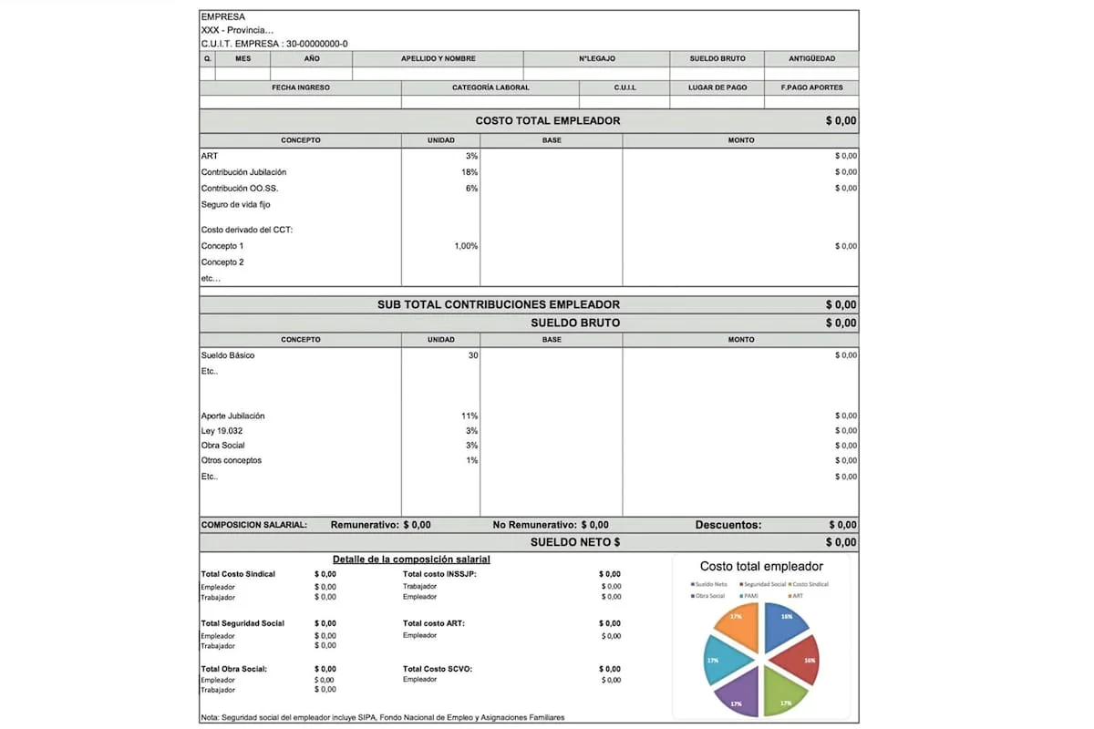 Reforma laboral: los trabajadores ya reciben el nuevo recibo de sueldo que muestra el costo total para la empresa