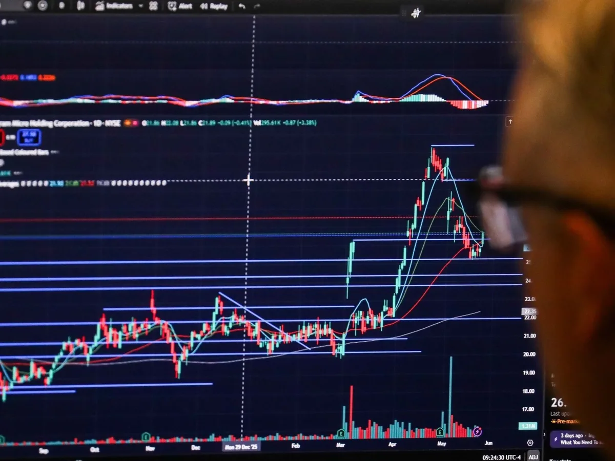 El riesgo país baja a 415 puntos, su menor nivel desde 2018, impulsado por bonos argentinos